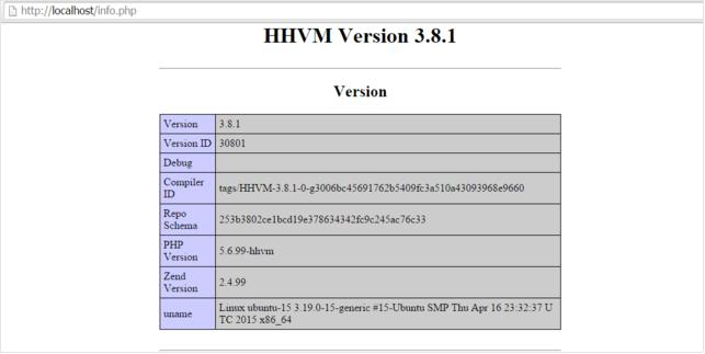 Ubuntu 15.04HHVM Nginx