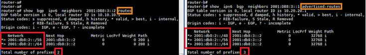 Quagga BGP·IPv6BGPԵ͹