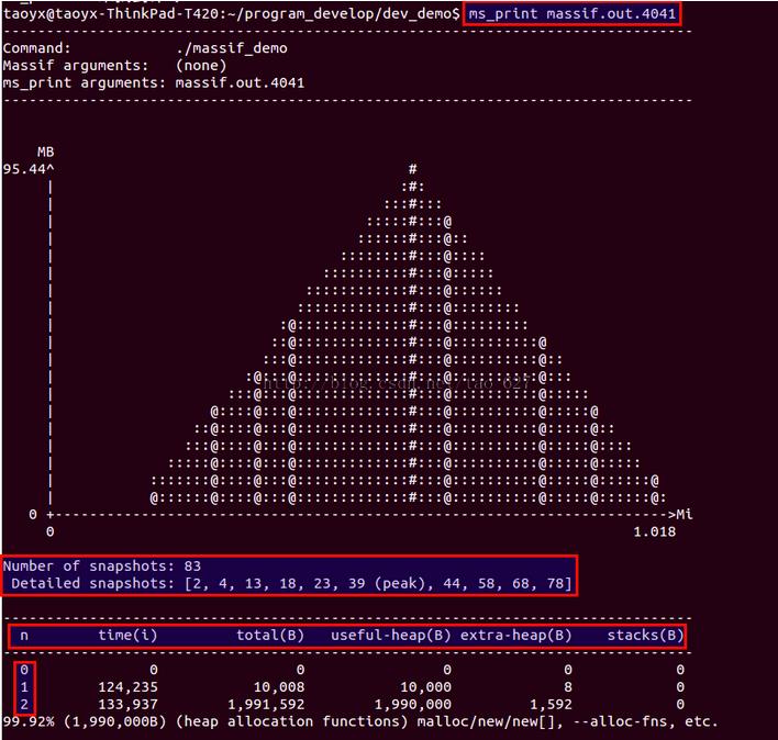 Ubuntu 14.04 64bitϰװmassif visualizer