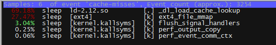 centos perf kvmʹ