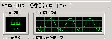 javaռlinux̶CPU