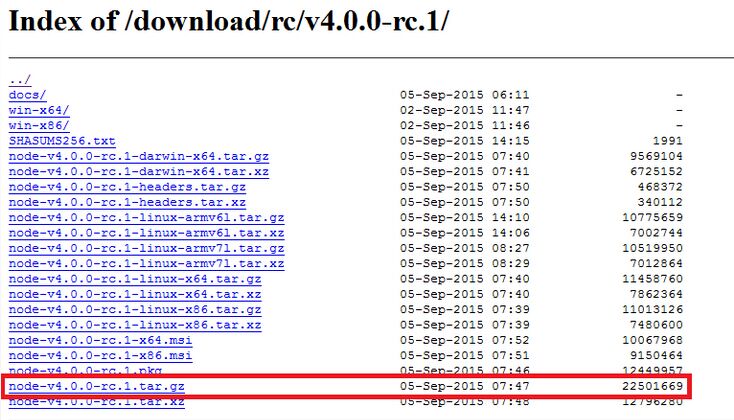 Ubuntu 14.04/15.04Node JS v4.0.0