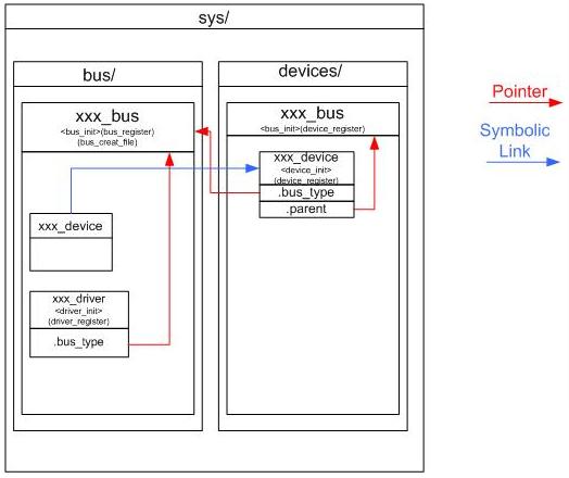 Linux豸׿ͼ