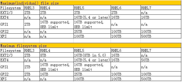 Linuxļϵͳݲ