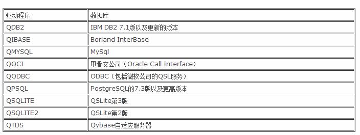 Ubuntu 15.04װQt+SQLite3