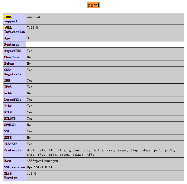 Ubuntu14.04װPHP cURL