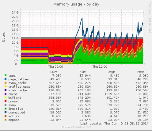 LinuxعmuninչʾNginx