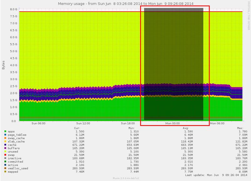 LinuxعmuninչʾNginx