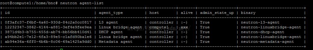 vmware vsphereװopenstackLinuxCPUڴ浼opens