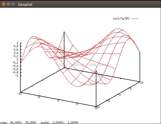 linuxװgunplotͼʹ