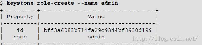 UbuntuOpenStackIdentify keystone