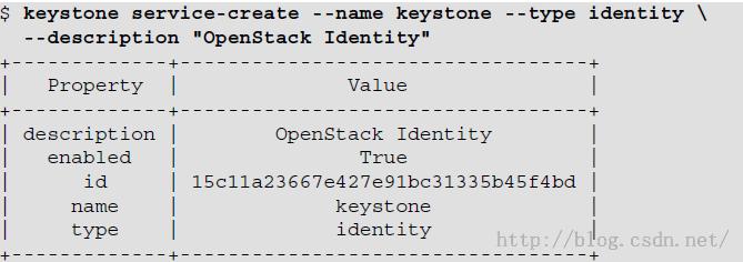 UbuntuOpenStackIdentify keystone