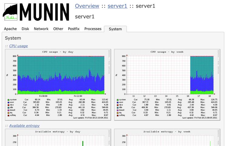 LinuxϰװMuninط