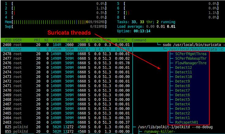 LinuxϵͳϰװSuricataּϵͳ