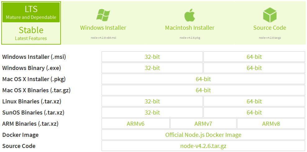 ubuntuװnodejs°汾