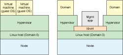 openstackѧϰһkvm-libvirt