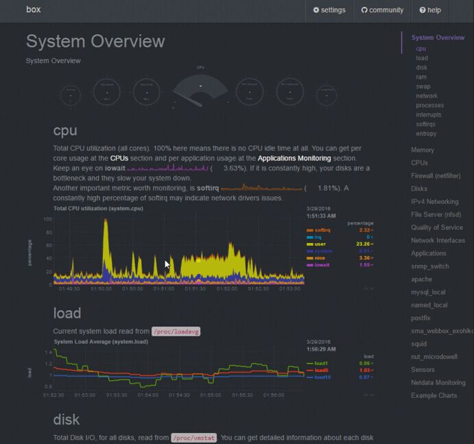 ubuntuװnetdata