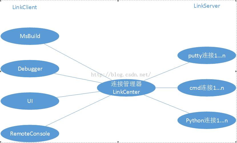 Velt(Visual EmbedLinuxTools)еӹ