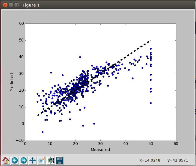 ubuntu14.04scikit-learnpydev