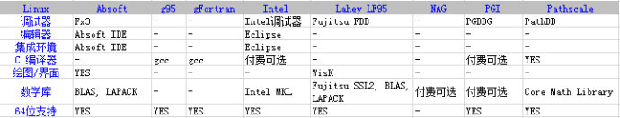 ubuntu 16.04 LTS(32λ)°װintel fortran(ifort)ѧ