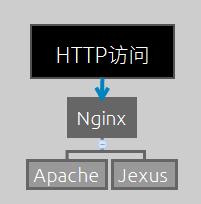 Linuxͬʱ֧ASP.NETPHPķ