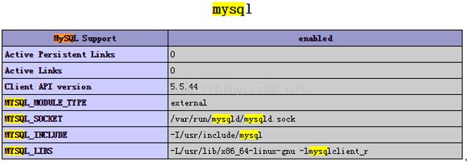 Nginx+PHP+MySQL+Ubuntu14.04 64λ