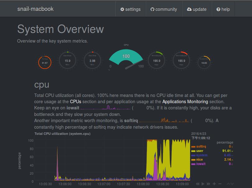 netdataCLinuxʵʱܼع