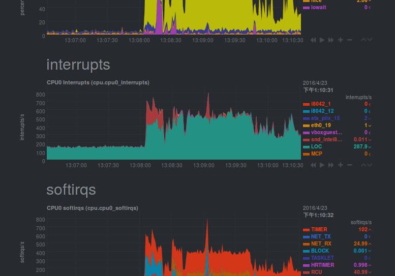 netdataCLinuxʵʱܼع