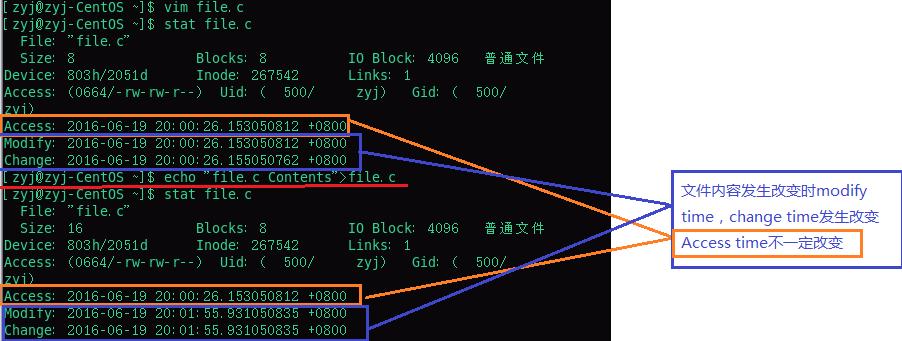 Linuxļ3ʱ㣨access timemodify timechange time