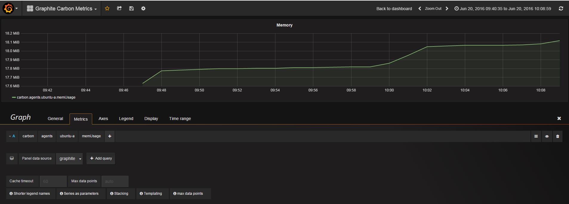 Ubuntu Server 14.04 x64װGrafana