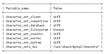 ubuntu޸Mysql