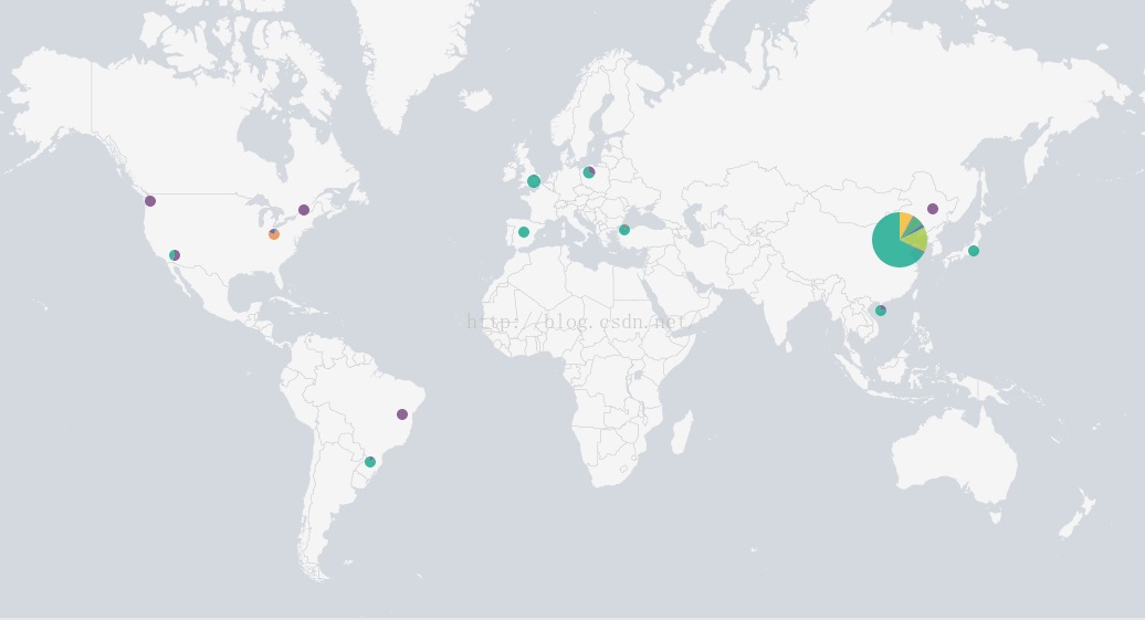 splunk޷514˿ڽ