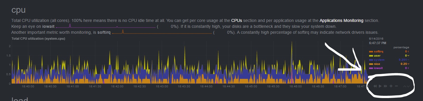 NetdataLinux