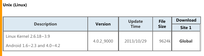 ¼Ubuntu14.04װRealtek USB(RTL8192)