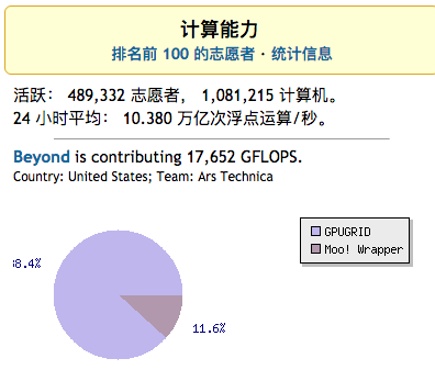 Boinc:ΪѧоCPU/GUPԴ