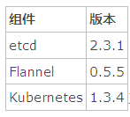 Ubuntu16.04ȺֹKubernetes