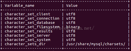 ubuntu 16.04ϰװOpenStack Mitakakeystoneװ