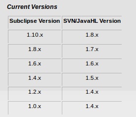 ubuntueclipse+svn