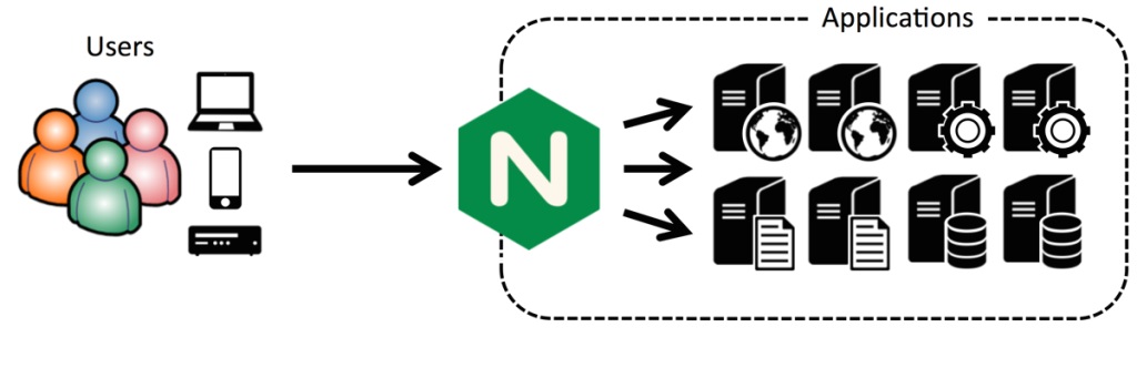 CentOS 7cPanelNginx