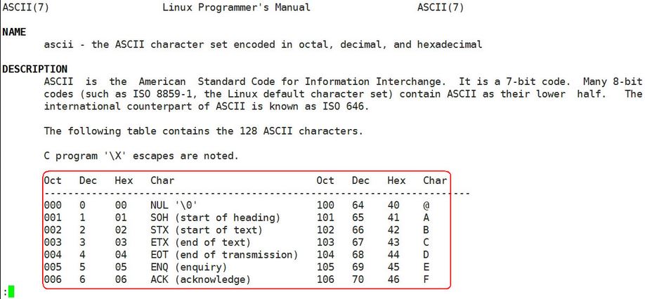 Linuxͨmanֲ鿴ASCII