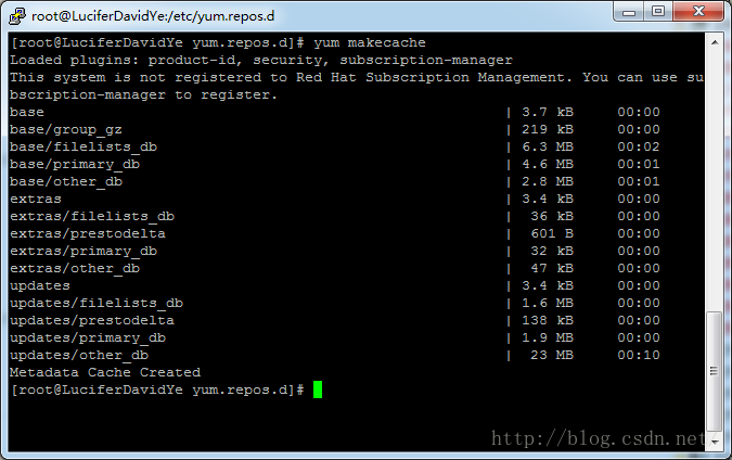 Redhat Enterprise Linux 6 YUMԴлƵCentOS 6 YUMԴ