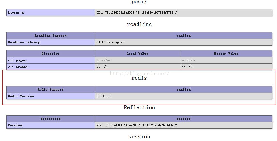 ubuntu 16.04аװphp7.0 redisչ