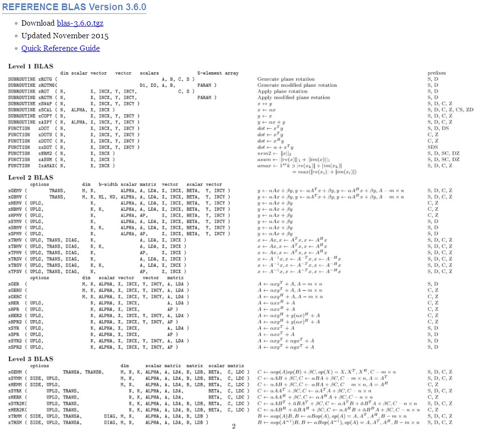 LinuxϵͳCentOS 6.8yumװBLAS