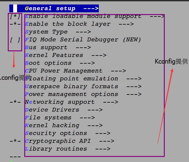 Linuxں-menuconfigkconfig.configĹϵ