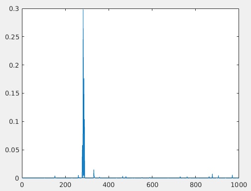 Ubuntu14.04òFaster R-CNN+Caffe(Matlab+CPU)Ŀ