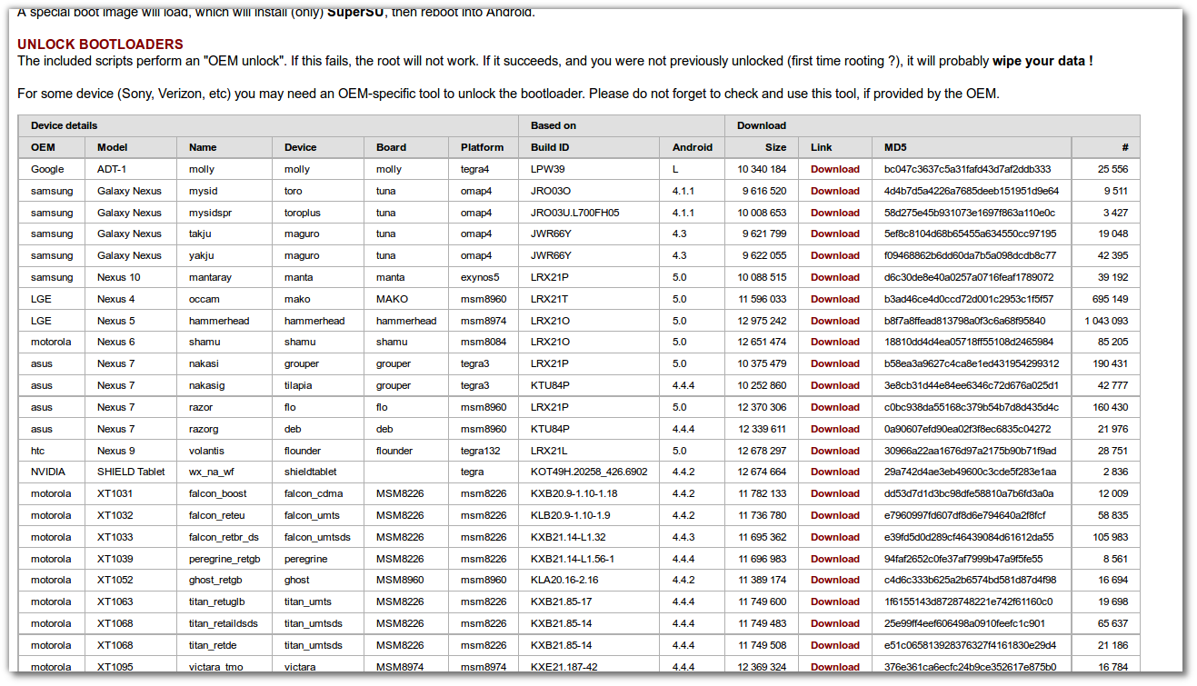 UbuntuNexus 6ˢAndroid 5.1.1