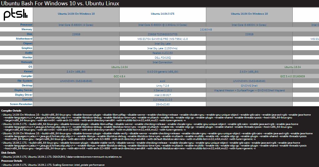 Ubuntu 14.04/16.04Windows 10Ubuntu BashܶԱ