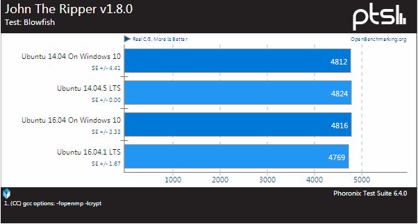 Ubuntu 14.04/16.04Windows 10Ubuntu BashܶԱ