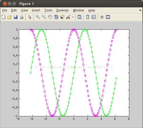 Ubuntuc++matlab eigenʵ