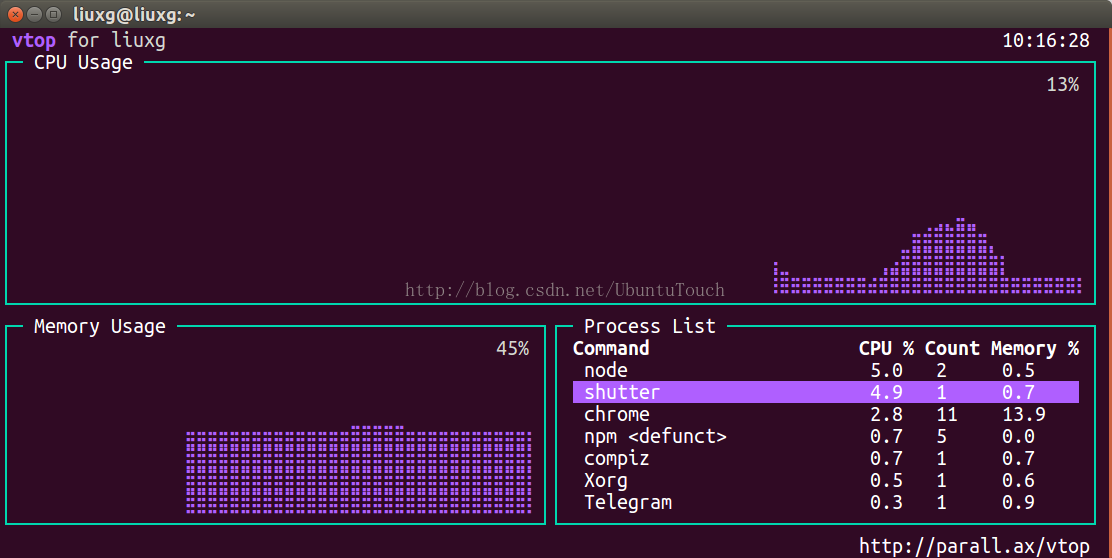 hackһѾUbuntu CoreӦ